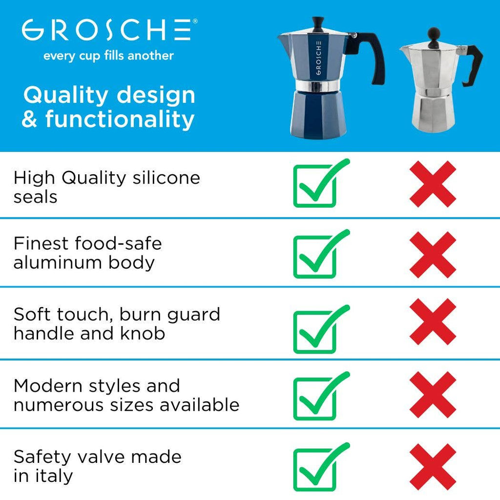 GROSCHE MILANO Stovetop Espresso Maker - Blue: 3 cup